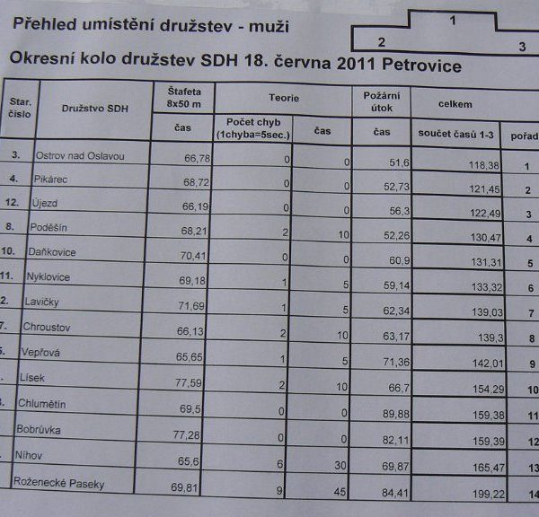 Soutěž Petrovice 2011
